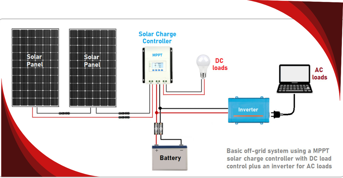MPPT Solar Charge Controller: The Ultimate Guide for  Off Grid Australian