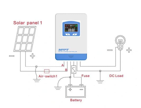 Top 5 MPPT Solar Charge Controllers for Australian Solar Installations