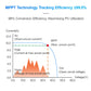Graph showing MPPT Technology Tracking Efficiency with key points labeled on a white background.