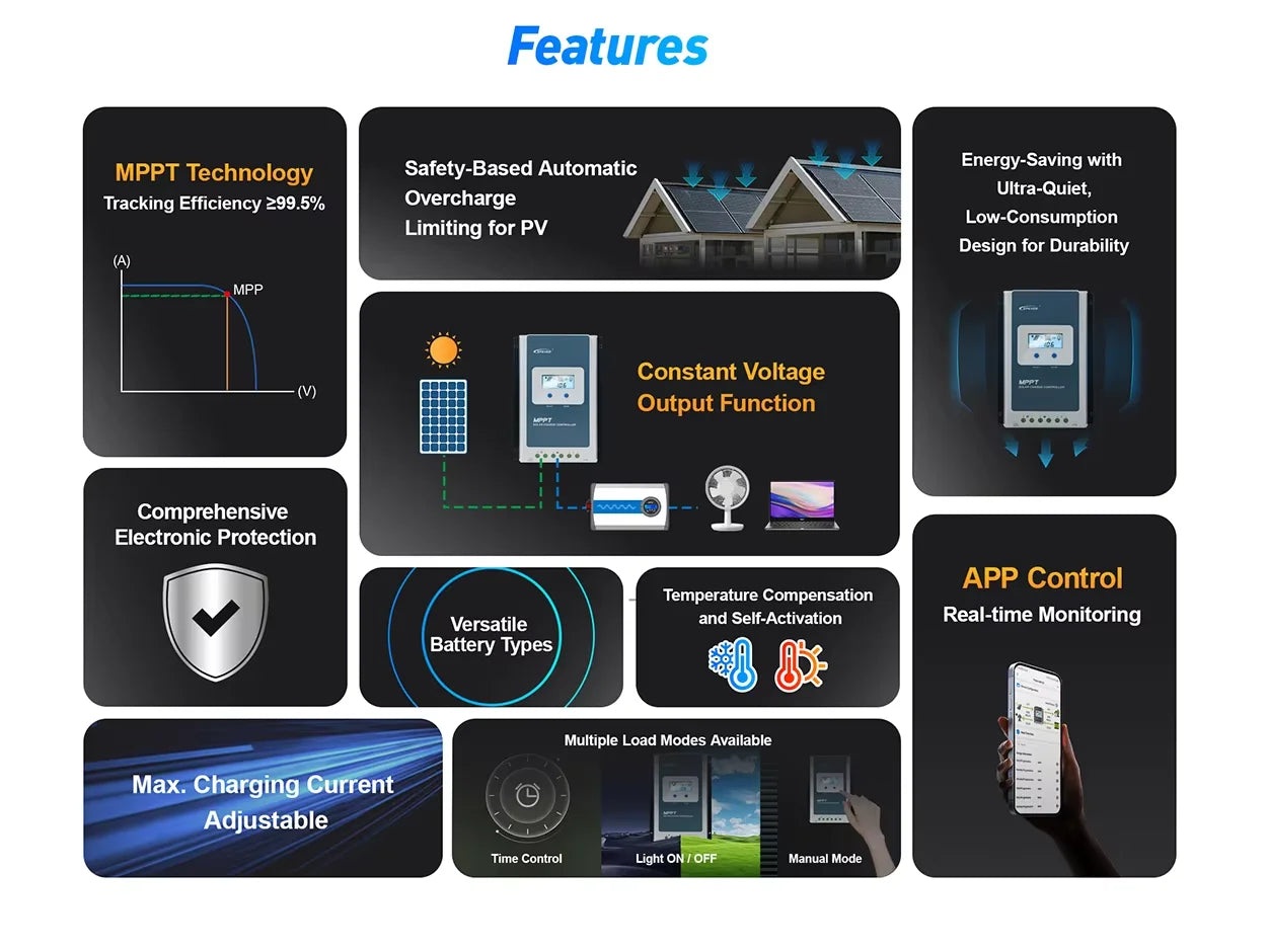 Features of a solar power system with icons and text on a white background